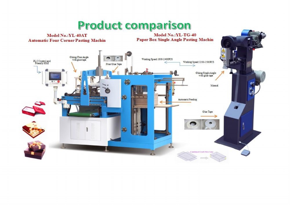 自動貼角機(jī)